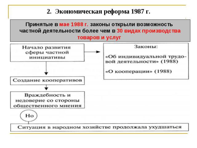 Реферат: Политические и экономические реформы 1985-1991 гг.