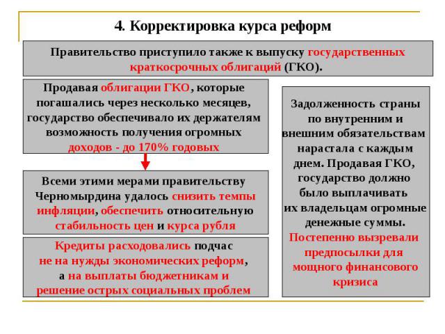 Реформы Гайдара Презентация