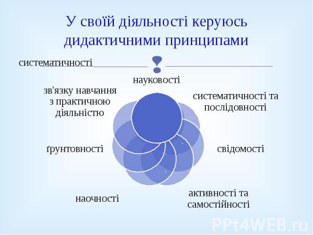 У своїй діяльності керуюсь дидактичними принципами