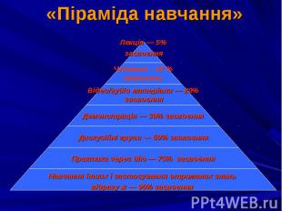 «Піраміда навчання»