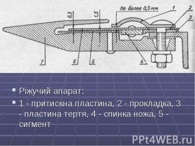 . Ріжучий апарат: 1 - притискна пластина, 2 - прокладка, 3 - пластина тертя, 4 - спинка ножа, 5 - сигмент