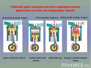 Рабочий цикл четырехтактного карбюраторного двигателя состоит из следующих такто