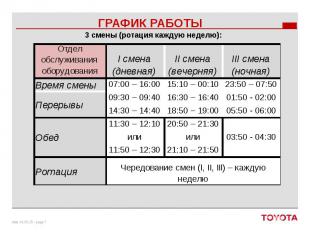 Смена 2 2 сколько часов