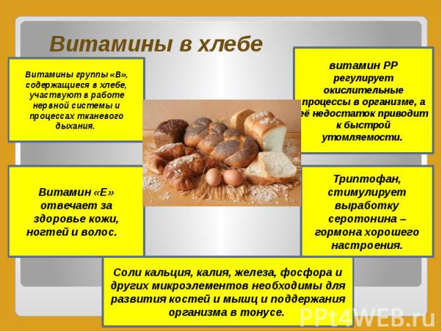 Витамины в хлебе