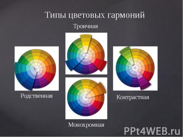 Типы цветовых гармоний