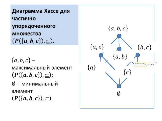 Диаграмма Хассе для частично упорядоченного множества