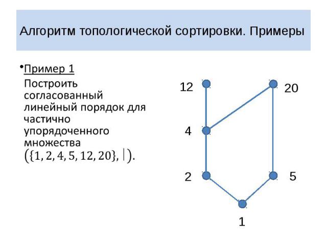 Алгоритм топологической сортировки. Примеры Пример 1 Построить согласованный линейный порядок для частично упорядоченного множества