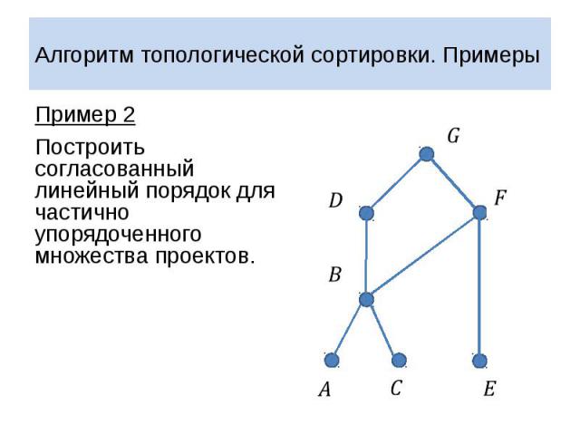 Алгоритм топологической сортировки. Примеры Пример 2 Построить согласованный линейный порядок для частично упорядоченного множества проектов.