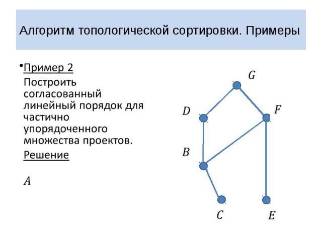 Алгоритм топологической сортировки. Примеры Пример 2 Построить согласованный линейный порядок для частично упорядоченного множества проектов. Решение