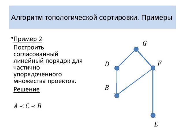 Алгоритм топологической сортировки. Примеры Пример 2 Построить согласованный линейный порядок для частично упорядоченного множества проектов. Решение