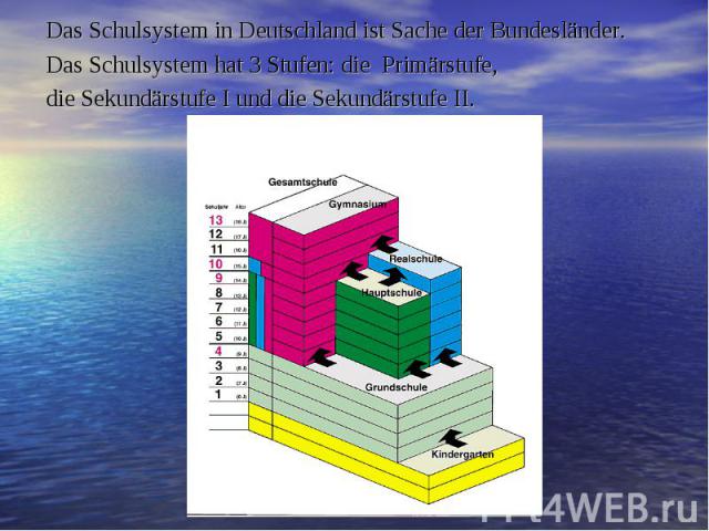 Das Schulsystem in Deutschland ist Sache der Bundesländer. Das Schulsystem in Deutschland ist Sache der Bundesländer. Das Schulsystem hat 3 Stufen: die Primärstufe, die Sekundärstufe I und die Sekundärstufe II.