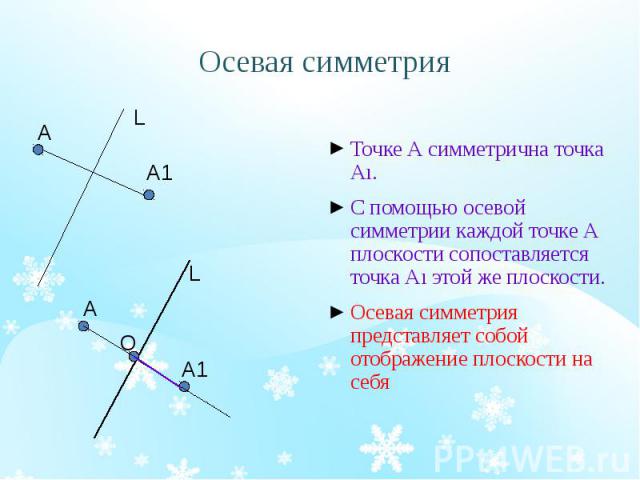 Осевая симметрия Точке А симметрична точка Аı. С помощью осевой симметрии каждой точке А плоскости сопоставляется точка Аı этой же плоскости. Осевая симметрия представляет собой отображение плоскости на себя