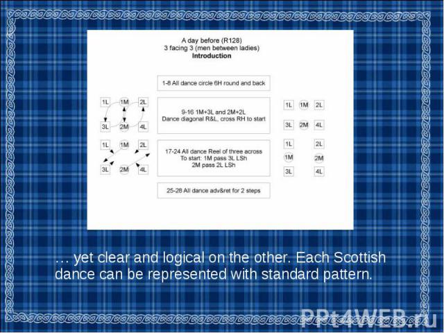 … yet clear and logical on the other. Each Scottish dance can be represented with standard pattern. … yet clear and logical on the other. Each Scottish dance can be represented with standard pattern.