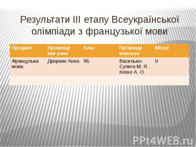 Результати ІІІ етапу Всеукраїнської олімпіади з французької мови