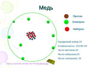 Порядковый номер-29 Атомная масса- 63,546=64 Число протонов-29 Число нейтронов-3