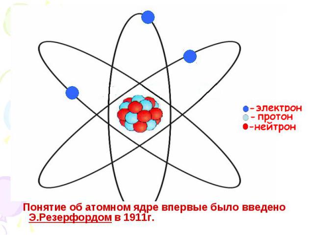 Понятие об атомном ядре впервые было введено Э.Резерфордом в 1911г.