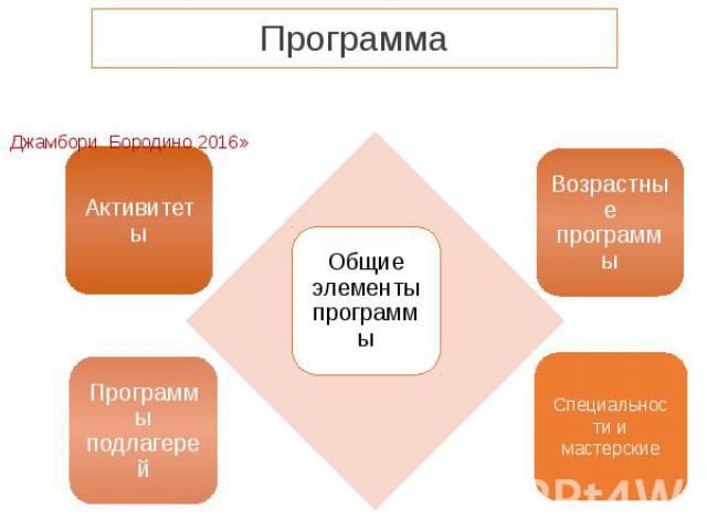 Программа II этап «Поляна Джамбори Бородино 2016»