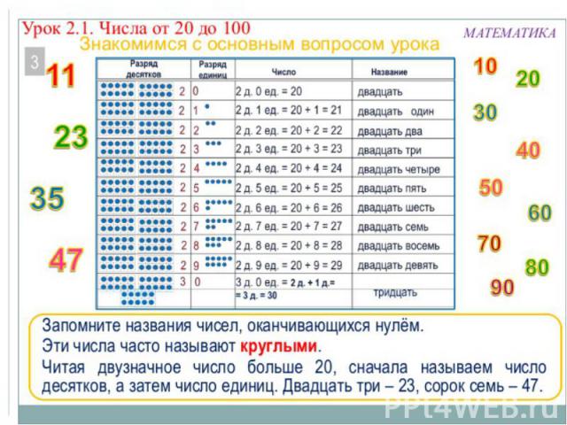 Числа от 1 до 100 презентация 2 класс школа россии