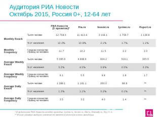 Аудитория РИА Новости Октябрь 2015, Россия 0+, 12-64 лет