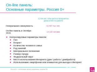 On-line панель: Основные параметры. Россия 0+ Контролируемые параметры панели: П