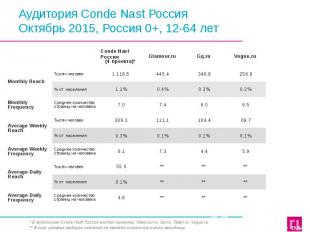 Аудитория Conde Nast Россия Октябрь 2015, Россия 0+, 12-64 лет