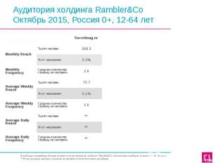 Аудитория холдинга Rambler&amp;Co Октябрь 2015, Россия 0+, 12-64 лет