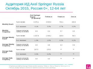 Аудитория ИД Axel Springer Russia Октябрь 2015, Россия 0+, 12-64 лет