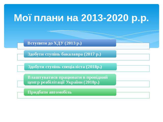 Мої плани на 2013-2020 р.р.