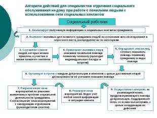 Алгоритм действий для специалистов отделения социального обслуживания на дому пр