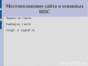 Местоположение сайта в основных ИПС