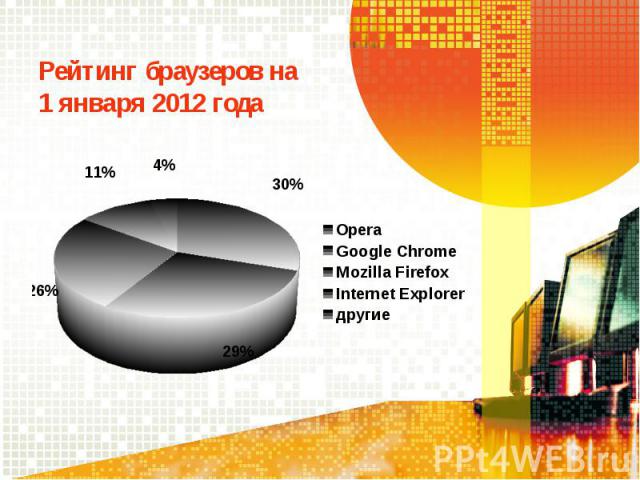 Рейтинг браузеров на 1 января 2012 года