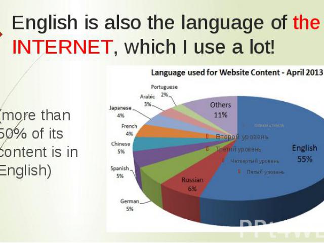 English is also the language of the INTERNET, which I use a lot! (more than 50% of its content is in English)
