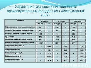 Характеристика состояния основных производственных фондов ОАО «Автоколонна 2067»