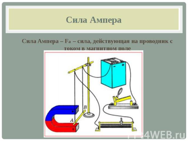 Сила Ампера Сила Ампера – Fa – сила, действующая на проводник с током в магнитном поле