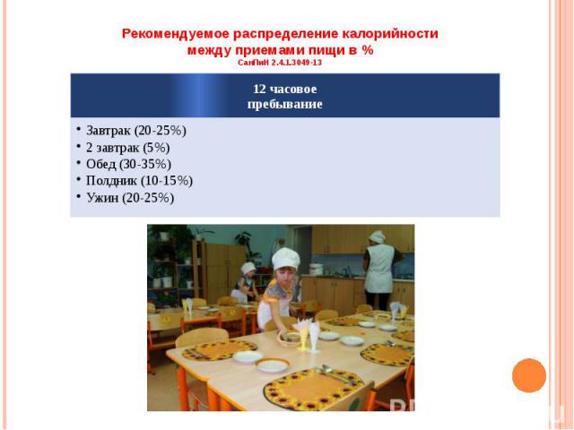 Рекомендуемое распределение калорийностимежду приемами пищи в %СанПиН 2.4.1.3049-13