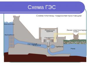 Схема ГЭС