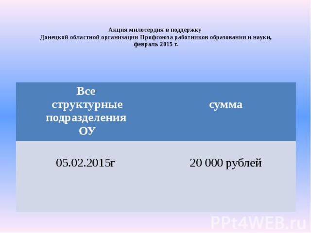 Акция милосердия в поддержку Донецкой областной организации Профсоюза работников образования и науки, февраль 2015 г.