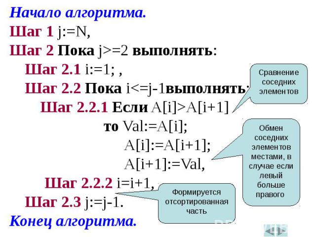 Начало алгоритма.Начало алгоритма.Шаг 1 j:=N,Шаг 2 Пока j>=2 выполнять:Шаг 2.1 i:=1; ,Шаг 2.2 Пока i<=j-1выполнять:Шаг 2.2.1 Если A[i]>A[i+1] то Val:=A[i]; A[i]:=A[i+1]; A[i+1]:=Val, Шаг 2.2.2 i=i+1,Шаг 2.3 j:=j-1.Конец алгоритма.