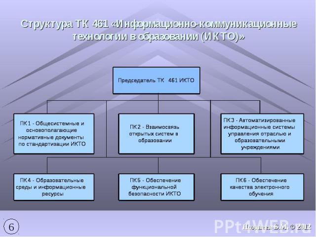 Структура ТК 461 «Информационно-коммуникационные технологии в образовании (ИКТО)»