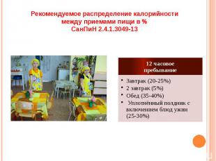 Рекомендуемое распределение калорийностимежду приемами пищи в %СанПиН 2.4.1.3049