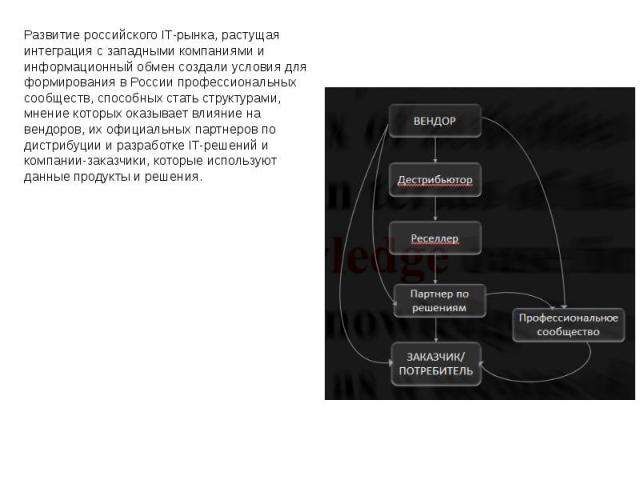 Развитие российского IT-рынка, растущая интеграция с западными компаниями и информационный обмен создали условия для формирования в России профессиональных сообществ, способных стать структурами, мнение которых оказывает влияние на вендоров, их офиц…