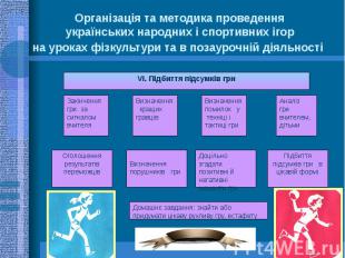 Організація та методика проведення українських народних і спортивних ігор на уро