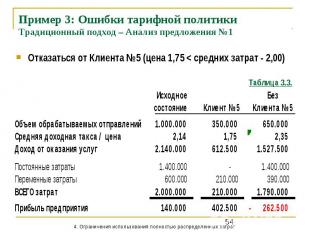 Пример 3: Ошибки тарифной политики Традиционный подход – Анализ предложения №1 О