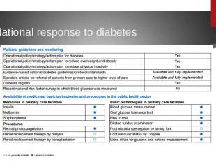 National response to diabetes