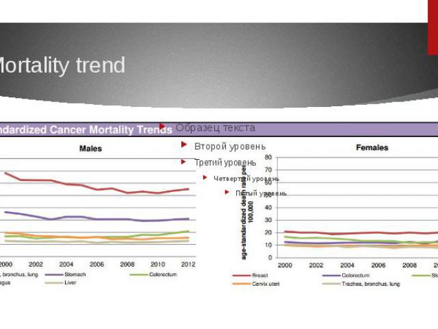 Mortality trend