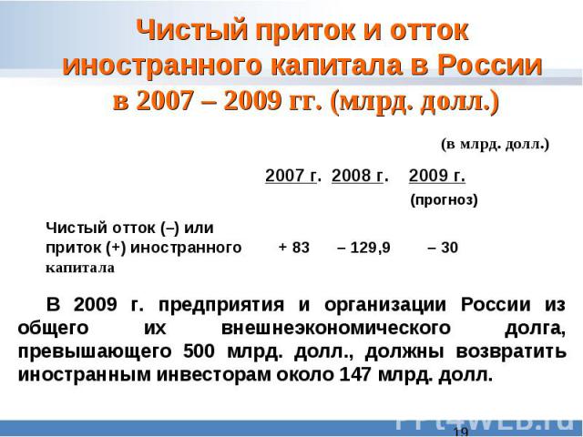 Чистый приток и отток иностранного капитала в России в 2007 – 2009 гг. (млрд. долл.) (в млрд. долл.) 2007 г. 2008 г. 2009 г. (прогноз)Чистый отток (–) или приток (+) иностранного + 83 – 129,9 – 30 капитала В 2009 г. предприятия и организации России …