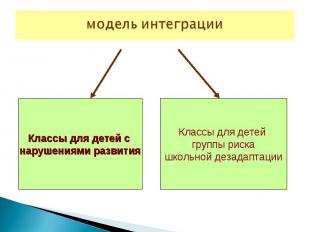 модель интеграцииКлассы для детей с нарушениями развитияКлассы для детей группы