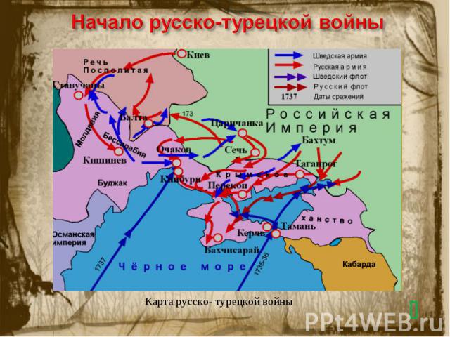Начало русско-турецкой войны Карта русско- турецкой войны
