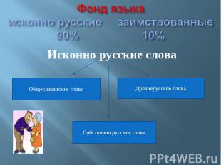 Фонд языкаисконно русские заимствованные90% 10% Исконно русские слова