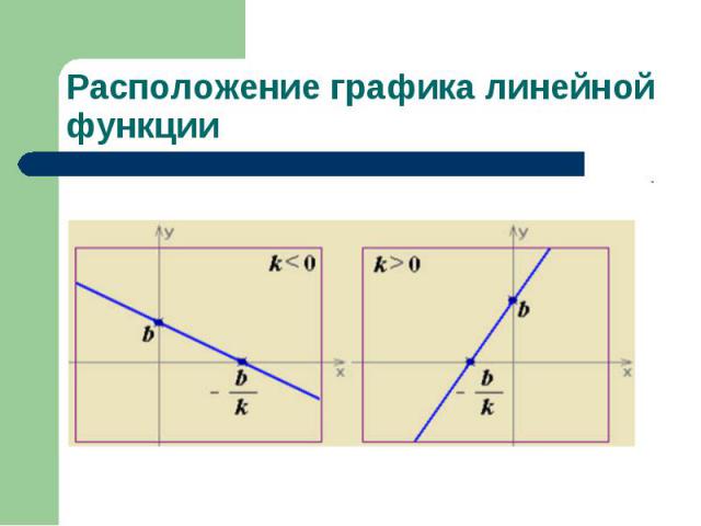 Расположение графика линейной функции